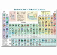 Art Print Hot New Elements Periodic Table Knowledge Chart Collage 14x21 24x36 27x40 Inch Silk Poster Wall Canvas Decoration X 42
