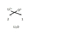 Li2o is chemical formula of lithium oxide. A Lithium Oxide Compound Is Represented By Which Formula A Li2o B Li2o2 C Lio D Lio2