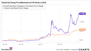 Stay up to date on the latest stock price, chart, news, analysis, fundamentals, trading and investment tools. 4dzy0ckfhtookm