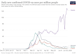 Coronavirus counter with new cases, deaths, and number of tests per 1 million population. Covid 19 Student Wiki Department Of Politics And Public Administration