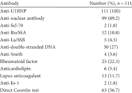 Image result for Connective Tissue Disorder