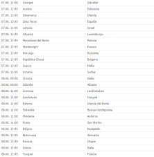 España ocupa la tercera posición con 2 puntos y 1 gol a favor y en contra. Eliminatorias Eurocopa 2020 En Vivo Programacion Y Tabla De Posiciones De La Fecha 3