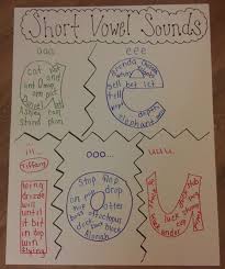 Short Vowel Sounds Anchor Chart Kindergarten Anchor Charts