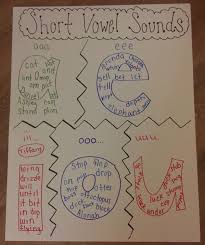 short vowel sounds anchor chart kindergarten anchor charts