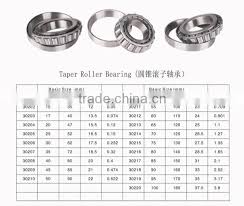 Tapered Roller Bearing Size Chart 30211 Of Taper Roller