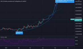 Buy kin at best rates Kin Tradingview