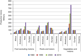 Horticultural Crops An Overview Sciencedirect Topics