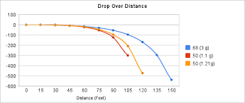 50 Caliber Ballistics Report