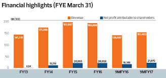 Industries sdn bhd eaton electric switchgear sdn bhd eclimo sdn bhd eko metal industries sdn bhd wa oisted dc 2 33 34 35 36 38 39 40 58 hotayi electronic (mi) sdn bhd ic tools sdn bh inari technology sdn bhd industri pesawat jaya sdn bhd (ipd) innogrity sdn bhd iq group sdn bhd. Iq Sees Strong Market Acceptance Of Its Products The Edge Markets