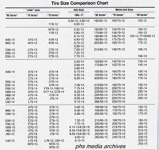 Womens Mountain Bike Online Charts Collection