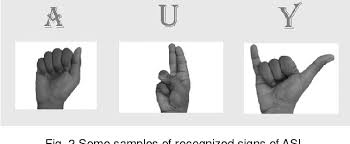 Available for both rf and rm licensing. Pdf Recognition Static Hand Gestures Of Alphabet In Asl Semantic Scholar