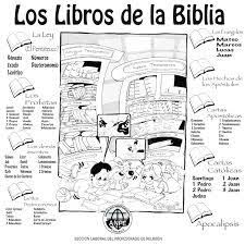 Imagen Relacionada Libros De La Biblia Biblia Catolica Para Ninos Actividades De La Biblia