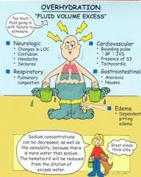 Electrolyte Imbalance Signs And Symptoms Chart Google