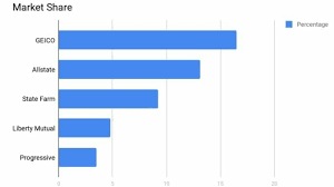 Car insurance companies rated best. Best Cheap Car Insurance In New York For 2021