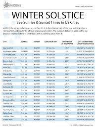 Winter Solstice Sunrise And Sunset Times In U S Cities