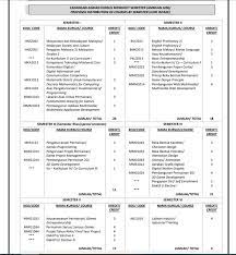 Adalah diharapkan agar pembangunan prototaip pembelajaran atas talian ini dapat membantu pihak iab membuat penambahbaikan terhadapprogram latihan pengurusan dan. Upsi Diploma Reka Bentuk Dan Pembangunan Permainan