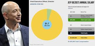 But Who Is Jeff Bezos What Is His Net Worth Ceoworld Magazine