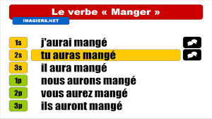 Voici la conjugaison du verbe rajeunir au futur antérieur de l'indicatif. Hd Conjugaison Manger Indicatif Futur Anterieur Youtube