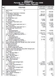 Check spelling or type a new query. Contoh Laporan Keuangan Tahunan Sekolah Swasta Nusagates