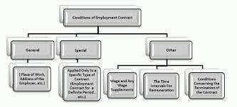 When employment contract contradicts with employment act, which one will prevail? Employment Contract Types And Terms And Conditions Permitted By Law Employment And Hr Turkey