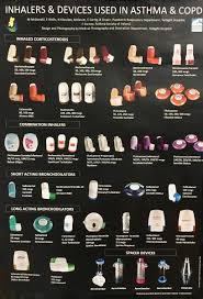 Only use colors contained in the sap fiori chart palettes you should only use colors from the sap fiori color palettes to ensure that we maintain visual design consistency across all charts used in all. Adrian Murphy On Twitter Excellent Reference Chart Of Commonly Used Inhalers For Anyone Working In Emergency Medicine
