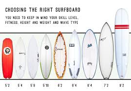 The Surfers Corner How To Choose The Perfect Surfboard