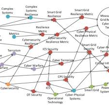 Dod 8570 Certification Chart Download Scientific Diagram