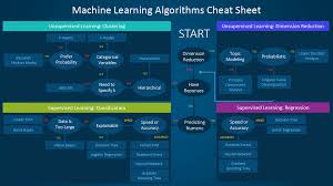 which machine learning algorithm should i use the sas