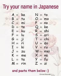※ all symbols are unicode character, not image nor combined characters. Japanese To English A To Z