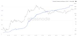In just a year's time, it reached a high price of $1. Number Of Ethereum Addresses Holding 32 Eth At All Time High Coingenius Hosts Virtual Crypto Event