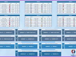 4 euro 2020 stats tracker spreadsheet. Euro 2020 2021 Schedule And Scoresheet Tracker Exceltemplates Org