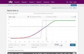 Market Research Investing Tools Quotes Charts Research