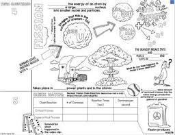 Nuclear Fission And Fusion Reactions Cornell Doodle Notes Firstresponders Men Outdoors Chemistry Jokes Che Doodle Notes Mind Map Design Chemistry For Kids