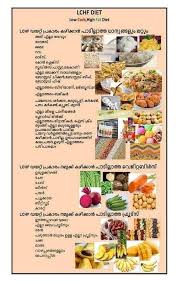 Lchf Keto Malayalam Posts Facebook