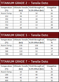 Titanium Grade 5 Fasteners Flanges Titanium