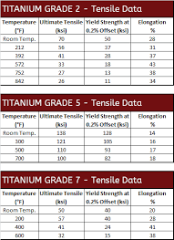 titanium fasteners bolts nuts screws titanium