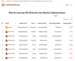 This Coinmarketcap Parody Site Tracks Bitcoins Market Cap