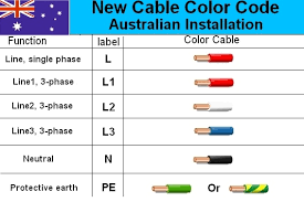 Wiring Colours Australia 3 Phase Color Code Usa Electrical