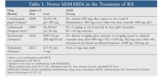 Specialty Medications In The Management Of Rheumatoid Arthritis