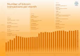 bitcoin history price since 2009 to 2019 btc charts