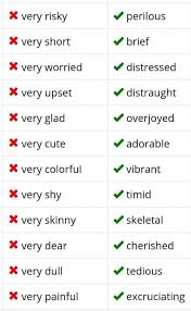 Pin By Raharayanoo On Teacher English Writing Skills English Vocabulary Words Essay Writing Skills