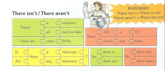 Read on to find out what to do when it's not so clear cut. There Is Are Vs There Was Were There Is Are Hay Affirmative Press Here For Excercises Exercise 1 There Is There Are Some Any With Plural Nouns Press Here Questions Here There Be Hay Press Here For More Excercises Or Copy And Paste Http