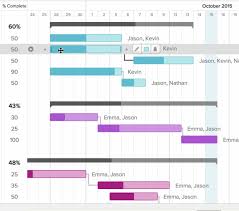 Online Gantt Chart Software Teamgantt Non Profit