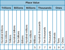 How To Find Unit Digit Of A Number