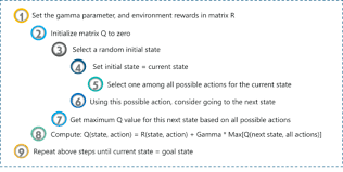 The informatica, i.e., informatica powercenter products are used extensively for etl operations, data quality, data masking, data replication, data virtualization, and master data management services. Top 45 Artificial Intelligence Ai Interview Questions Answers Edureka
