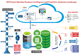 Big Data Business Intelligence Predictive Analytics Defteam Solutions Business Intelligence Predictive Analytics Cloud Data