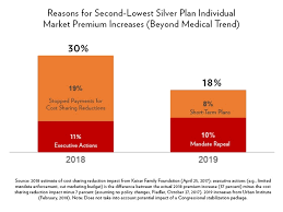 Dispelling Eight Myths On Obamacares Eighth Anniversary