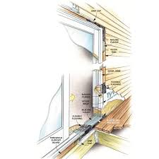Get free shipping on qualified screen door accessories or buy online pick up in store today in the hardware department. How To Replace A Patio Door Diy Family Handyman