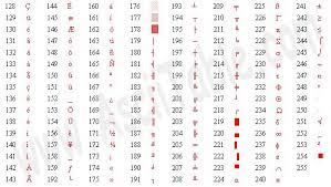 In c programming language, a character variable does not contain a character value itself rather the ascii value of the character variable. Ascii Character Set