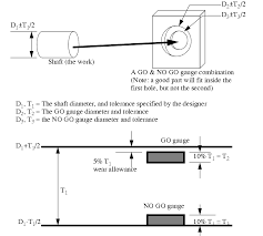 enotes manufacturing processes